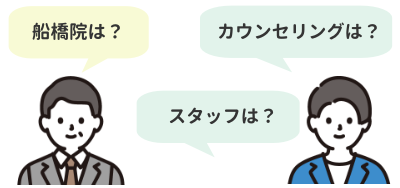 船橋院の口コミを整理したイラスト