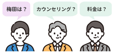 梅田院の口コミを整理したイラスト