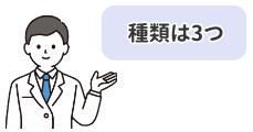 包茎手術の方法が3種類あることを示すイラスト